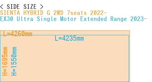 #SIENTA HYBRID G 2WD 7seats 2022- + EX30 Ultra Single Motor Extended Range 2023-